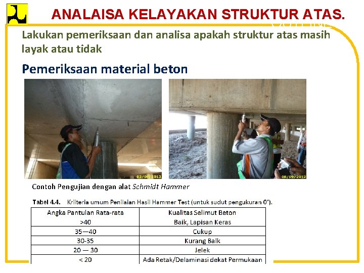 ANALAISA KELAYAKAN STRUKTUR ATAS. OUTLINE Lakukan pemeriksaan dan analisa apakah struktur atas masih layak