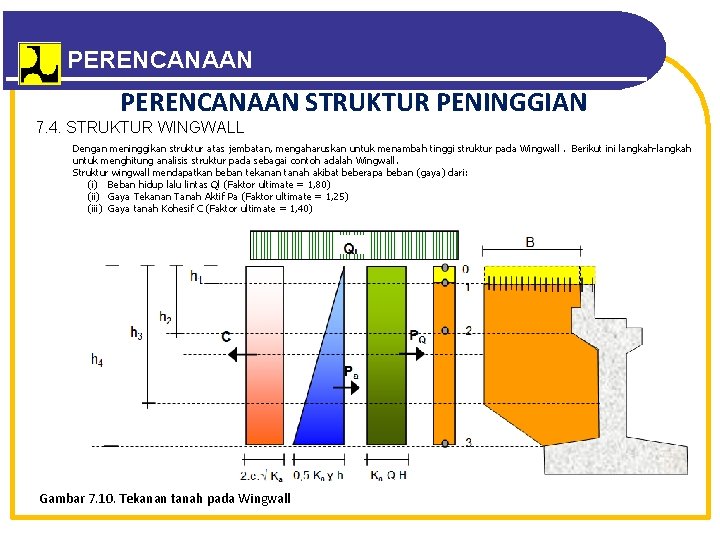 PERENCANAAN OUTLINE PERENCANAAN STRUKTUR PENINGGIAN 7. 4. STRUKTUR WINGWALL Dengan meninggikan struktur atas jembatan,