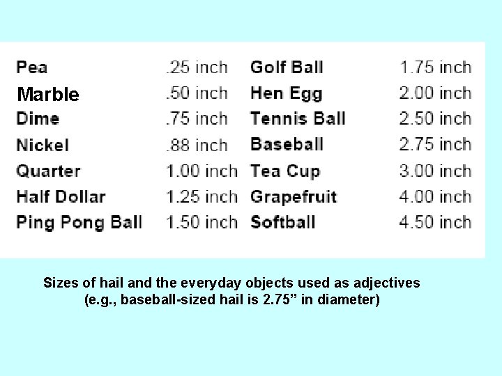 Marble Sizes of hail and the everyday objects used as adjectives (e. g. ,