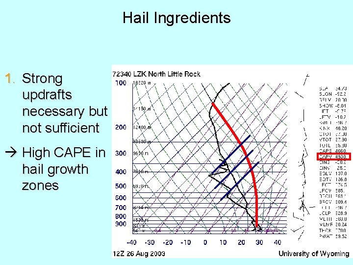Hail Ingredients 1. Strong updrafts necessary but not sufficient High CAPE in hail growth