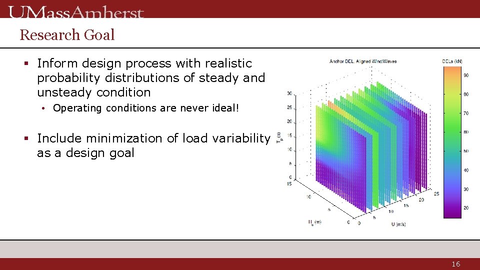 Research Goal § Inform design process with realistic probability distributions of steady and unsteady
