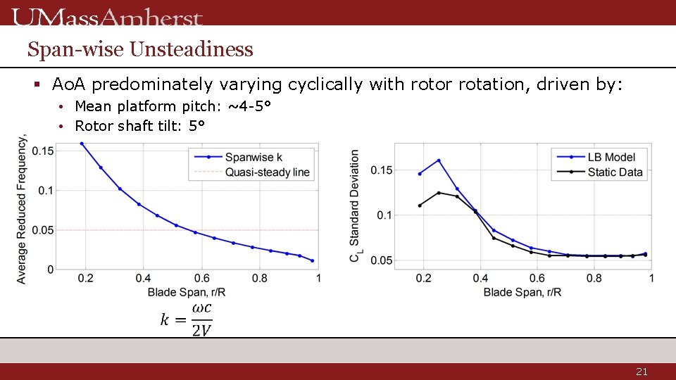 Span-wise Unsteadiness § Ao. A predominately varying cyclically with rotor rotation, driven by: •