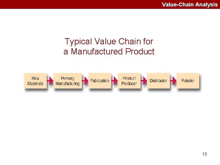 Value-Chain Analysis Typical Value Chain for a Manufactured Product 13 