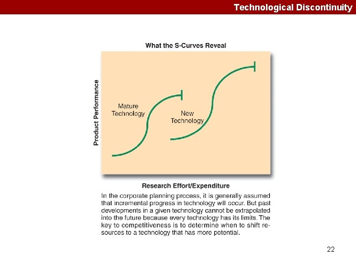 Technological Discontinuity 22 