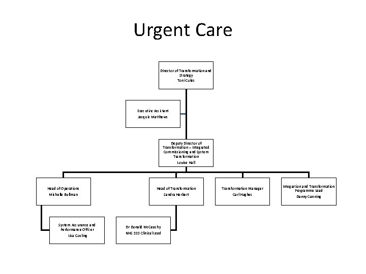 Urgent Care Director of Transformation and Strategy Toni Coles Executive Assistant Jacquie Matthews Deputy