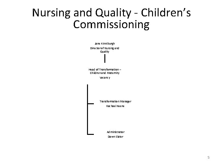 Nursing and Quality - Children’s Commissioning Jane Kinniburgh Director of Nursing and Quality Head
