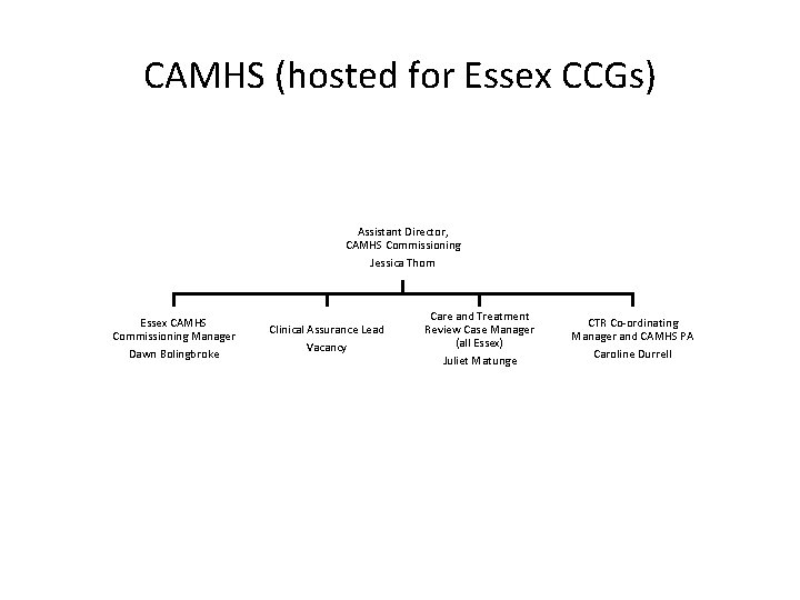 CAMHS (hosted for Essex CCGs) Assistant Director, CAMHS Commissioning Jessica Thom Essex CAMHS Commissioning