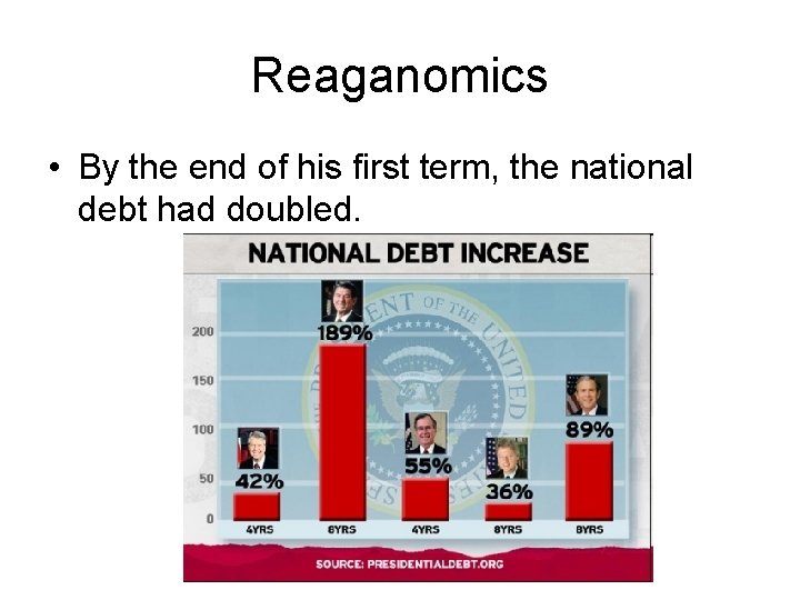 Reaganomics • By the end of his first term, the national debt had doubled.