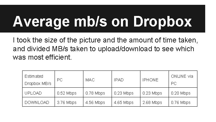 Average mb/s on Dropbox I took the size of the picture and the amount