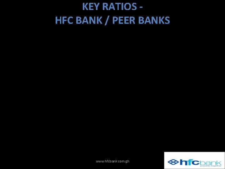 KEY RATIOS HFC BANK / PEER BANKS www. hfcbank. com. gh 