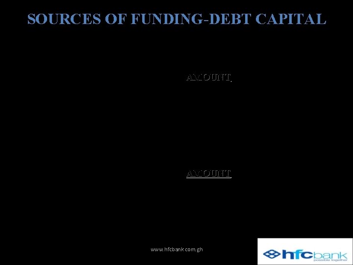 SOURCES OF FUNDING-DEBT CAPITAL BONDS AMOUNT – CEDI BONDS – US DOLLAR BONDS –