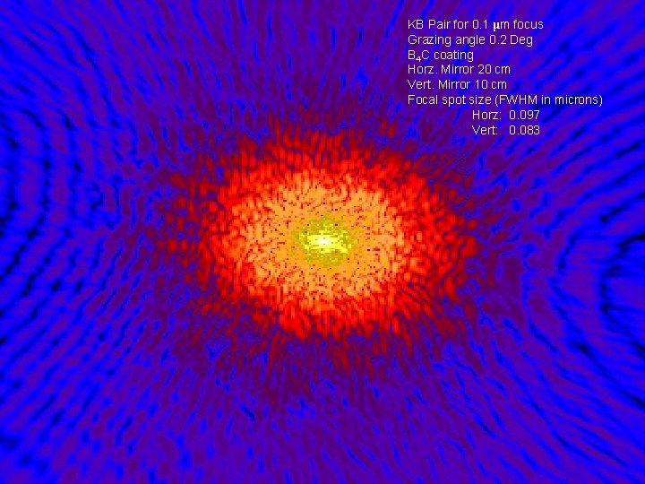 KB Pair for 0. 1 μm focus Grazing angle 0. 2 Deg B 4