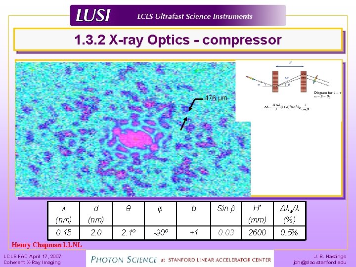 1. 3. 2 X-ray Optics - compressor 476 µm λ (nm) d (nm) θ