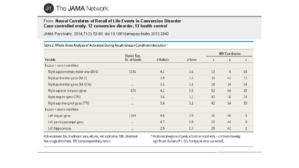 From: Neural Correlates of Recall of Life Events in Conversion Disorder Case controlled study.