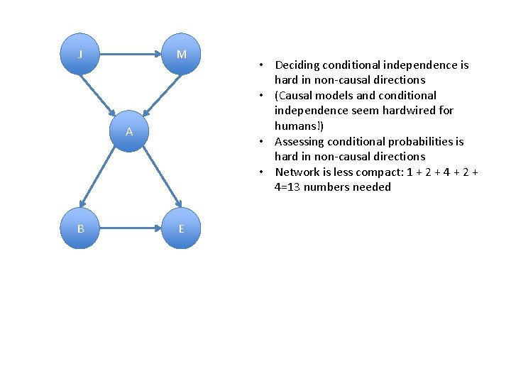 J M A B E • Deciding conditional independence is hard in non-causal directions