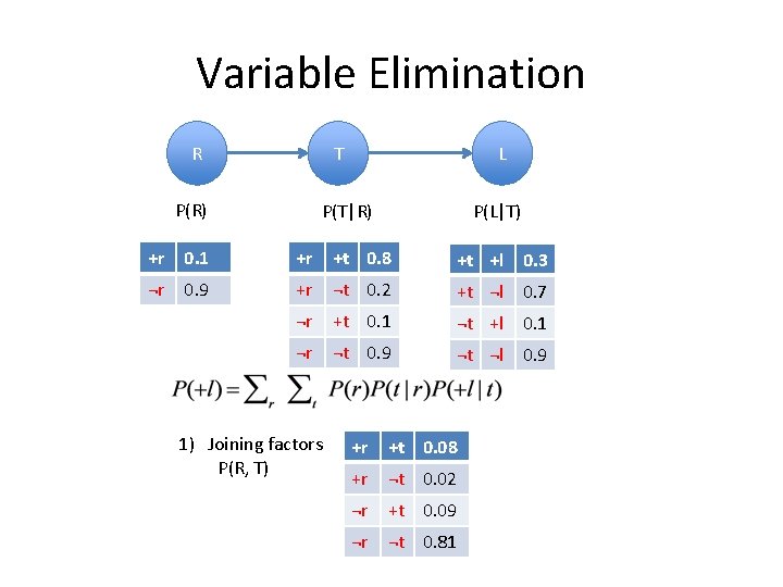 Variable Elimination R T P(R) L P(T|R) P(L|T) +r 0. 1 +r +t 0.