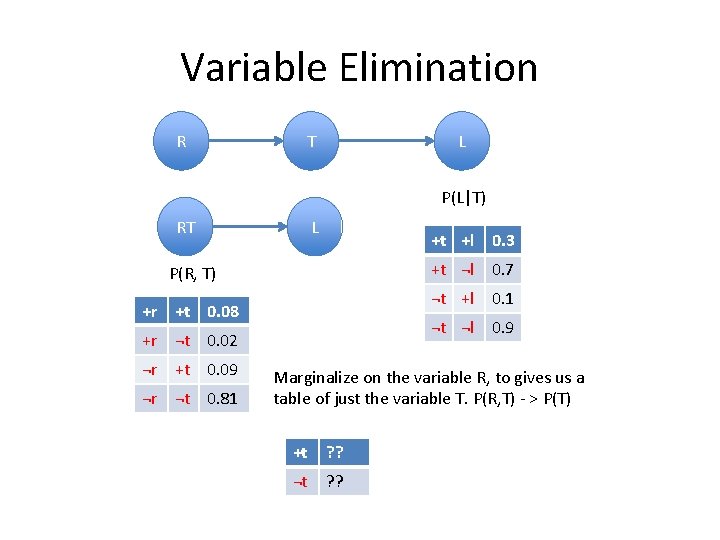 Variable Elimination R T L P(L|T) RT L +t +l 0. 3 P(R, T)