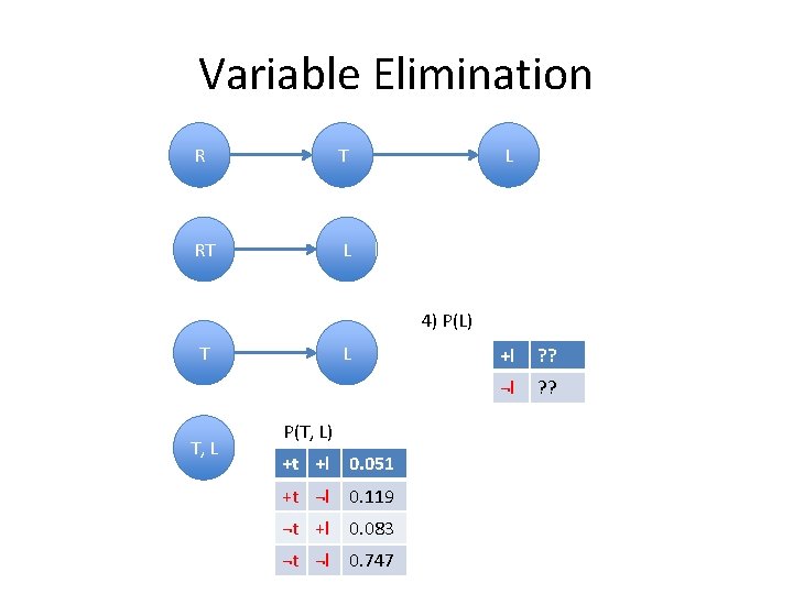 Variable Elimination R T L RT L 4) P(L) T T, L L P(T,