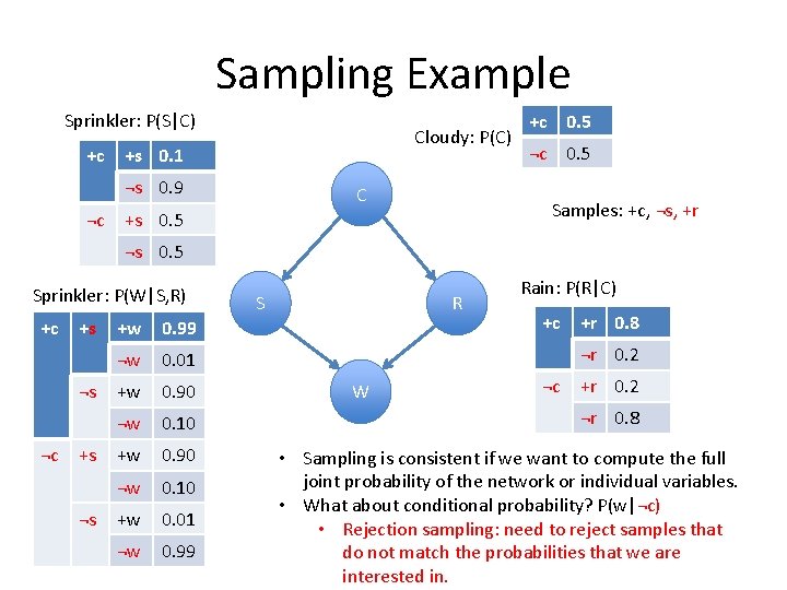 Sampling Example Sprinkler: P(S|C) +c Cloudy: P(C) +s 0. 1 ¬s 0. 9 ¬c