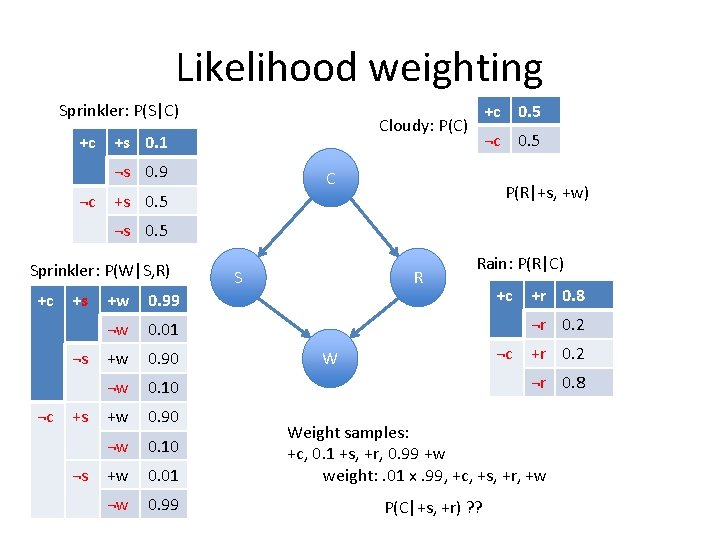 Likelihood weighting Sprinkler: P(S|C) +c +s 0. 1 ¬s 0. 9 ¬c +c 0.