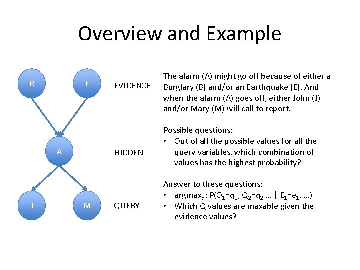 Overview and Example B E A J EVIDENCE HIDDEN M QUERY The alarm (A)