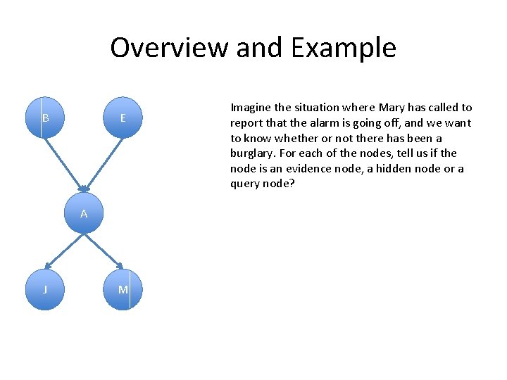 Overview and Example B E A J M Imagine the situation where Mary has