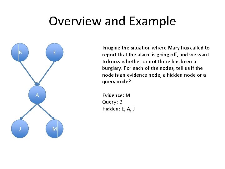 Overview and Example B E A J Imagine the situation where Mary has called