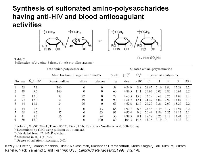 Synthesis of sulfonated amino-polysaccharides having anti-HIV and blood anticoagulant activities Kazuyuki Hattori, Takashi Yoshida,
