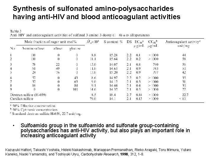 Synthesis of sulfonated amino-polysaccharides having anti-HIV and blood anticoagulant activities • Sulfoamido group in