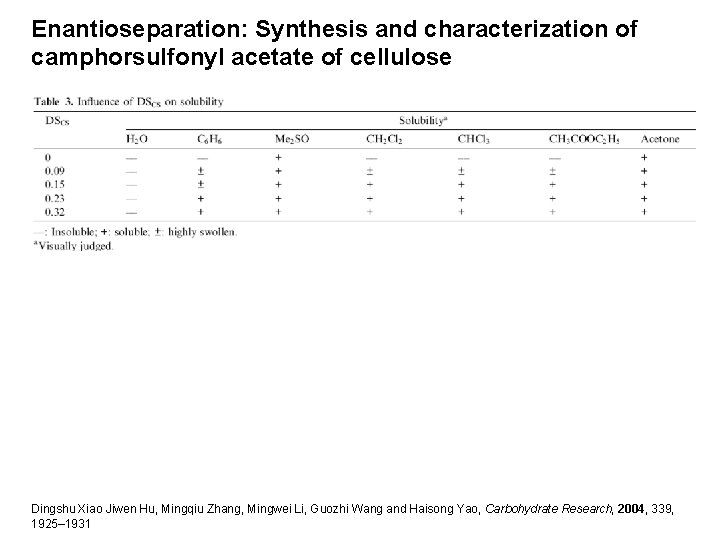 Enantioseparation: Synthesis and characterization of camphorsulfonyl acetate of cellulose Dingshu Xiao Jiwen Hu, Mingqiu