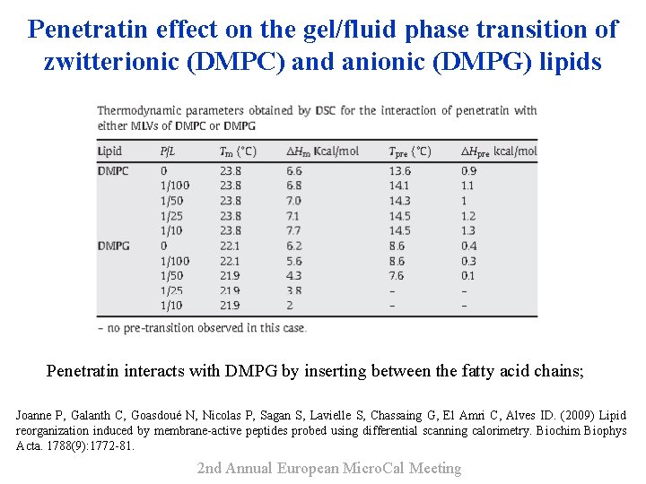 Penetratin effect on the gel/fluid phase transition of zwitterionic (DMPC) and anionic (DMPG) lipids