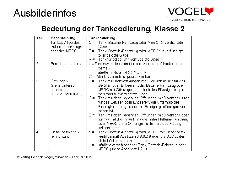 Ausbilderinfos Bedeutung der Tankcodierung, Klasse 2 © Verlag Heinrich Vogel, München – Februar 2005