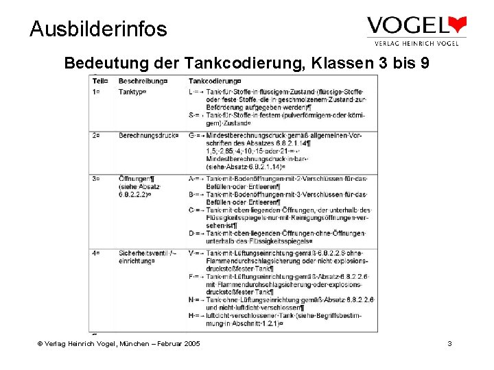 Ausbilderinfos Bedeutung der Tankcodierung, Klassen 3 bis 9 © Verlag Heinrich Vogel, München –