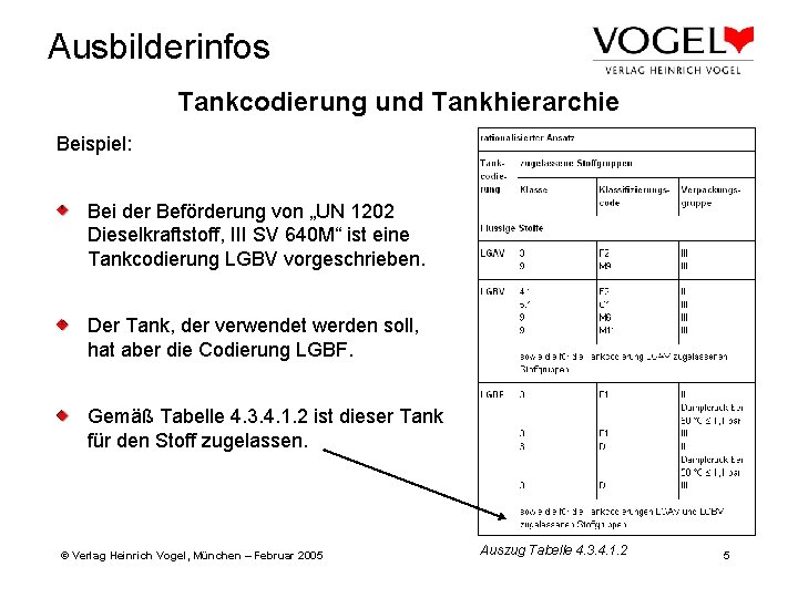 Ausbilderinfos Tankcodierung und Tankhierarchie Beispiel: Bei der Beförderung von „UN 1202 Dieselkraftstoff, III SV