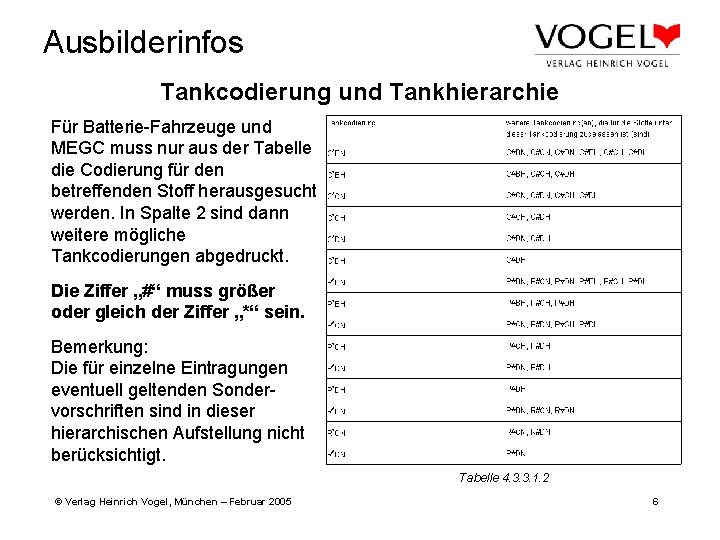 Ausbilderinfos Tankcodierung und Tankhierarchie Für Batterie-Fahrzeuge und MEGC muss nur aus der Tabelle die