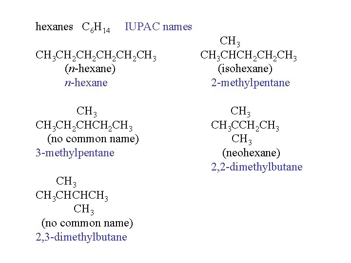 hexanes C 6 H 14 IUPAC names CH 3 CH 2 CH 2 CH