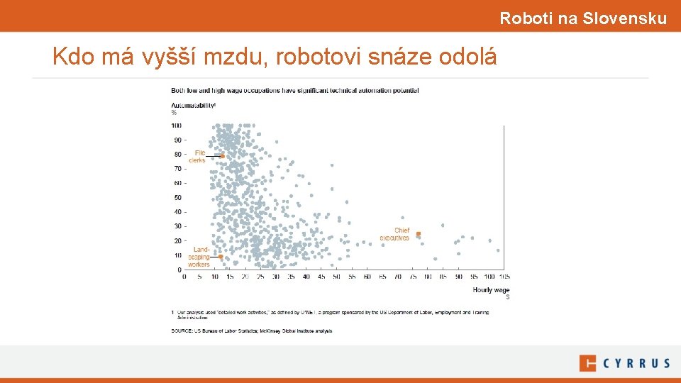 Roboti na Slovensku Kdo má vyšší mzdu, robotovi snáze odolá 