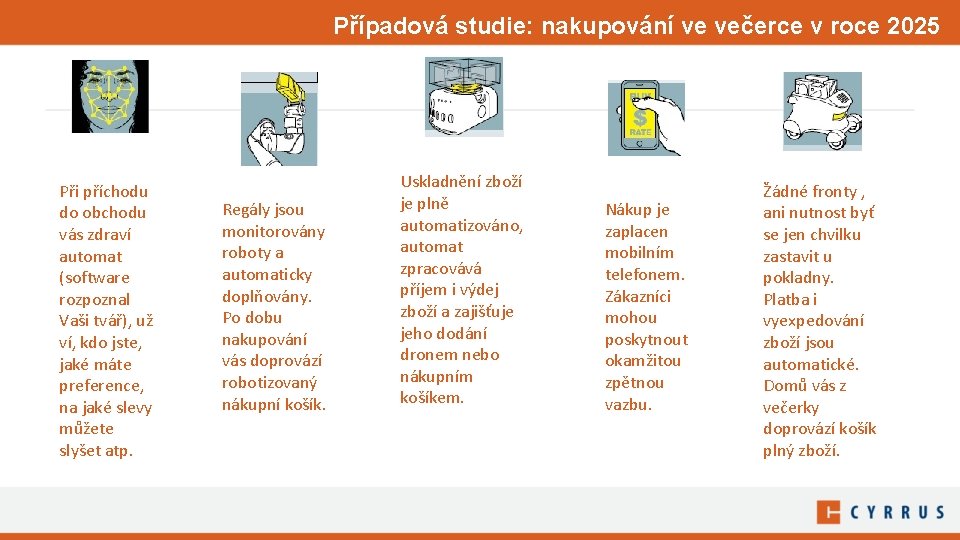 Případová studie: nakupování ve večerce v roce 2025 Při příchodu do obchodu vás zdraví