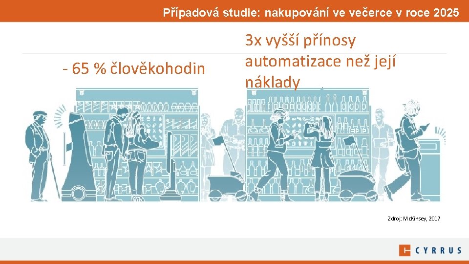 Případová studie: nakupování ve večerce v roce 2025 - 65 % člověkohodin 3 x