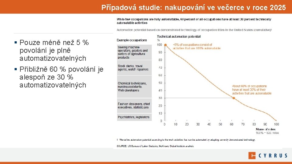 Případová studie: nakupování ve večerce v roce 2025 § Pouze méně než 5 %