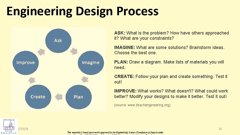 Engineering Design Process ASK: What is the problem? How have others approached it? What