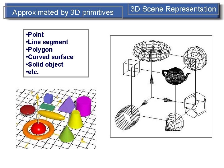 Approximated by 3 D primitives • Point • Line segment • Polygon • Curved