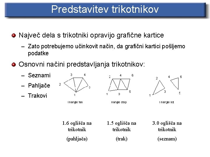 Predstavitev trikotnikov Največ dela s trikotniki opravijo grafične kartice – Zato potrebujemo učinkovit način,