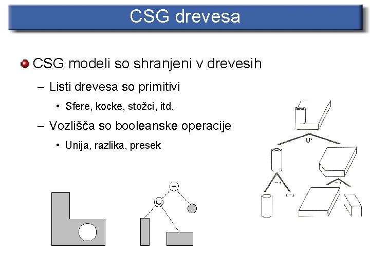 CSG drevesa CSG modeli so shranjeni v drevesih – Listi drevesa so primitivi •