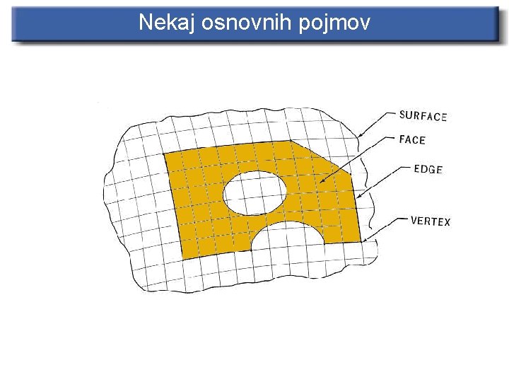 Nekaj osnovnih pojmov 