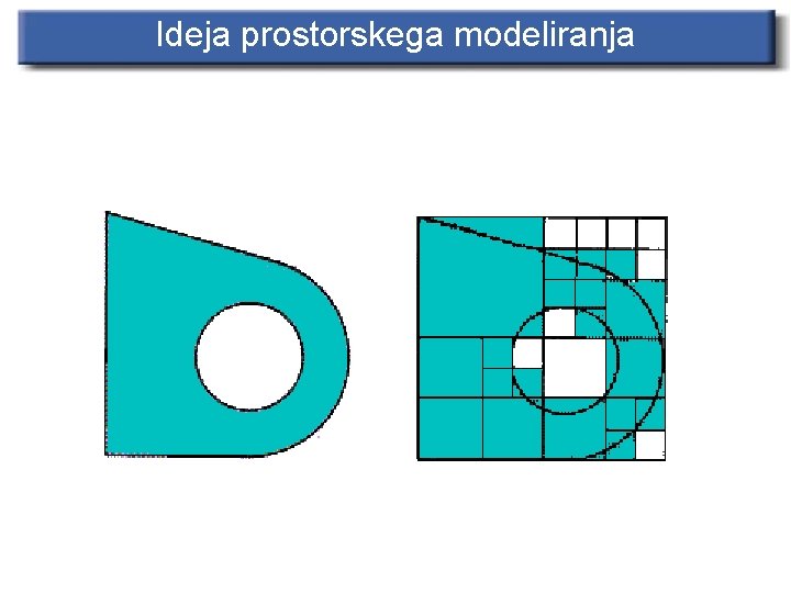 Ideja prostorskega modeliranja 