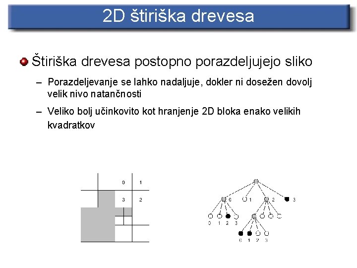 2 D štiriška drevesa Štiriška drevesa postopno porazdeljujejo sliko – Porazdeljevanje se lahko nadaljuje,