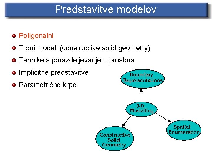 Predstavitve modelov Poligonalni Trdni modeli (constructive solid geometry) Tehnike s porazdeljevanjem prostora Implicitne predstavitve
