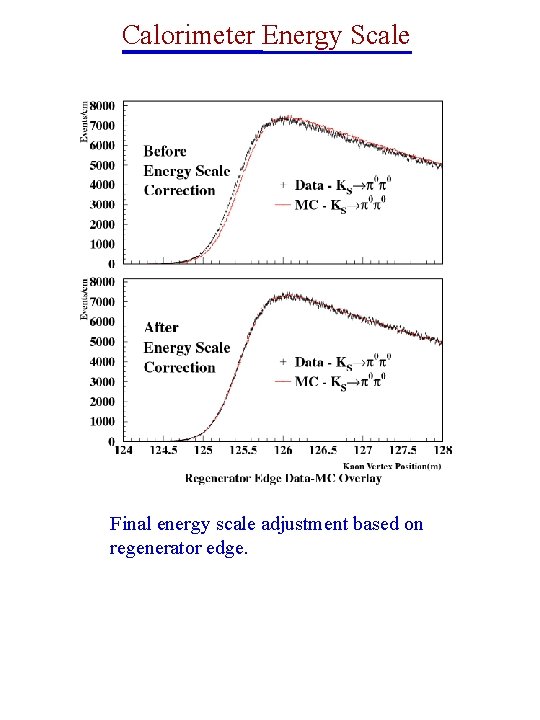 Calorimeter Energy Scale Final energy scale adjustment based on regenerator edge. 