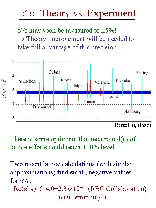  : Theory vs. Experiment may soon be measured to 5%! Theory improvement will